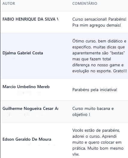 Comentários de alunos sobre o curso